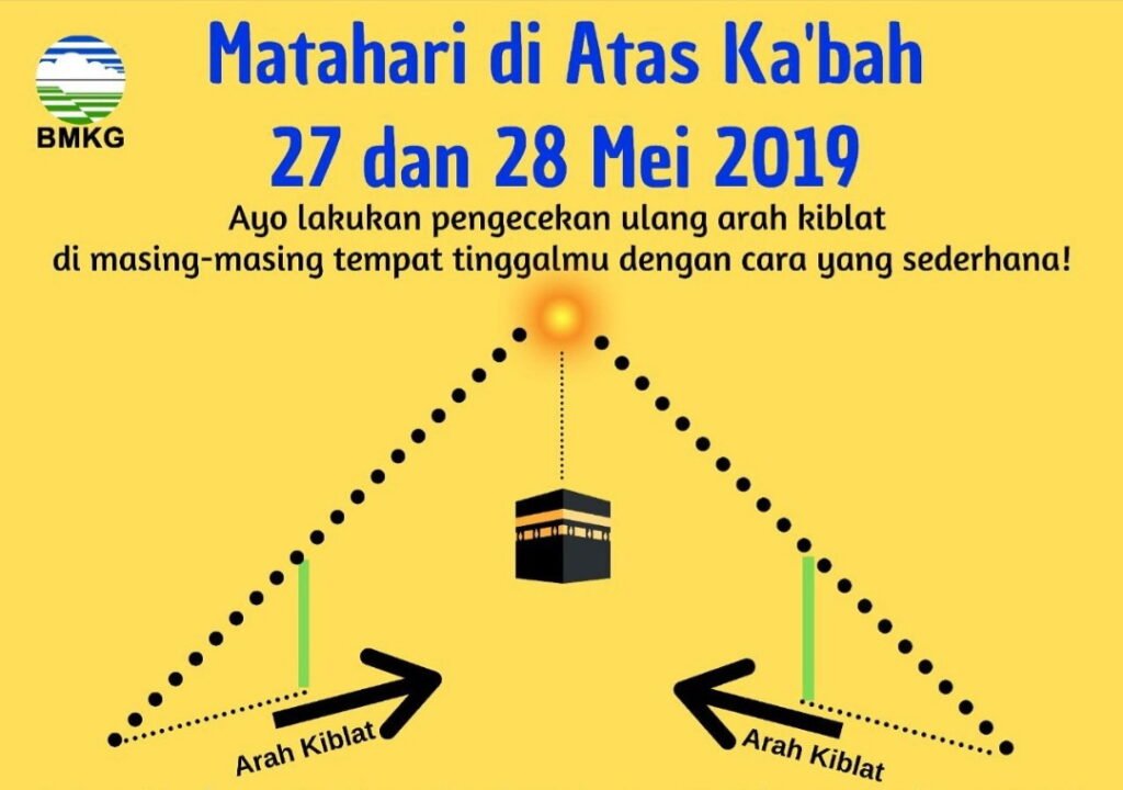 matahari- kabah