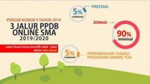 ppdb-online-sma-jateng-2019